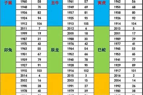 70年次屬雞五行|十二生肖五行屬性對照表